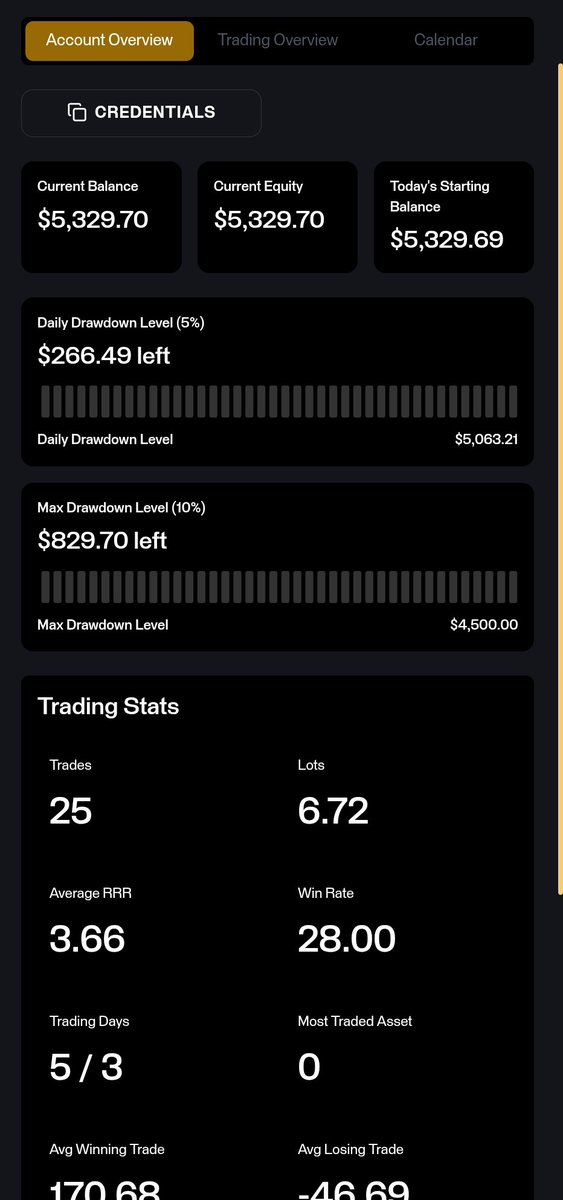 WeyaTrader ₿💎 tweet media