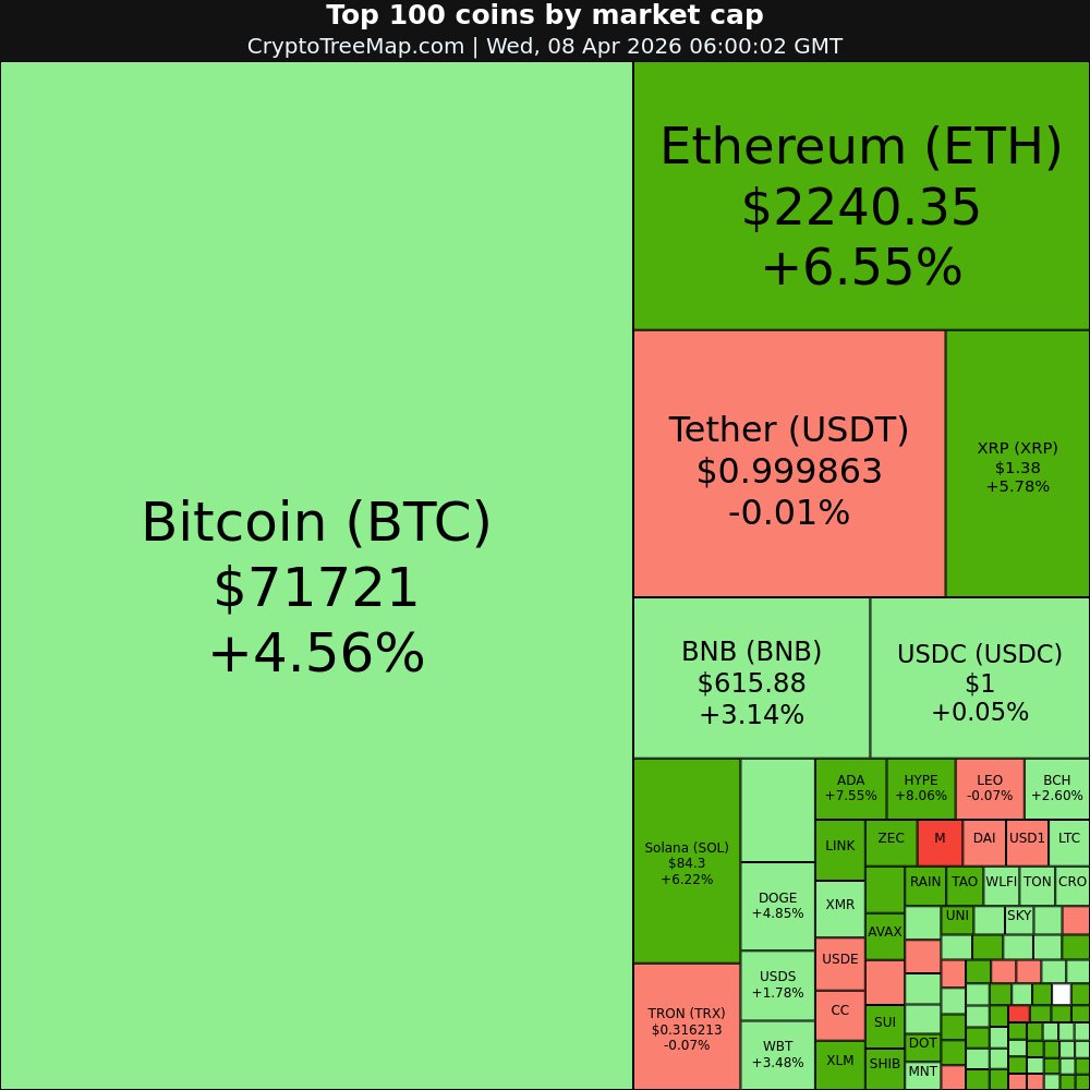 CryptoTreeMap tweet picture