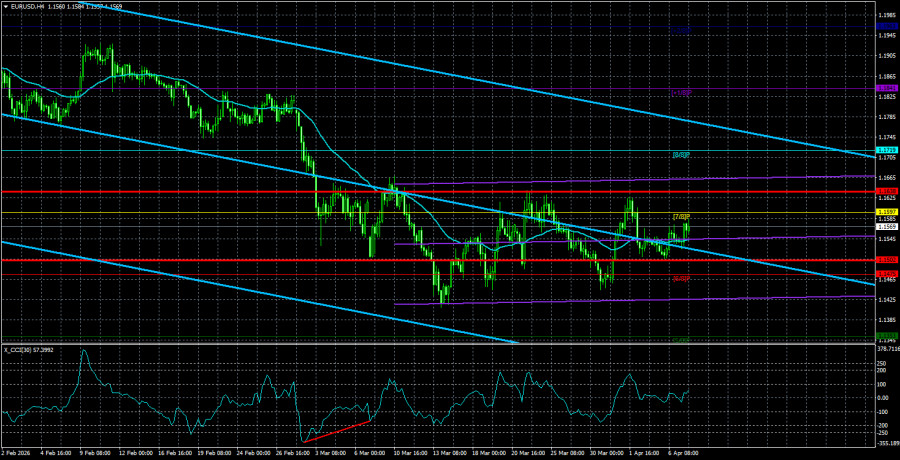 Forex Analytics / Аналитика Forex tweet media