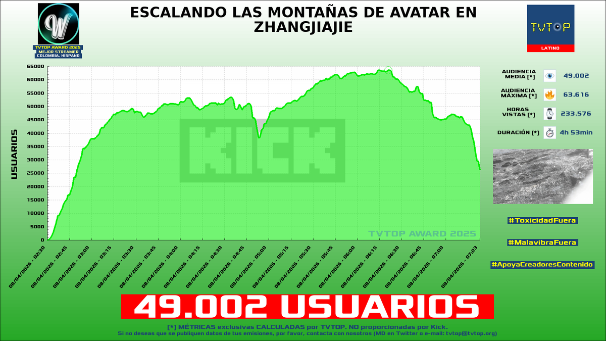 TVTOP España tweet media