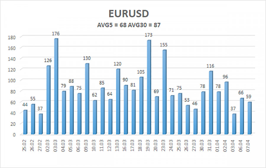 Forex Analytics / Аналитика Forex tweet media