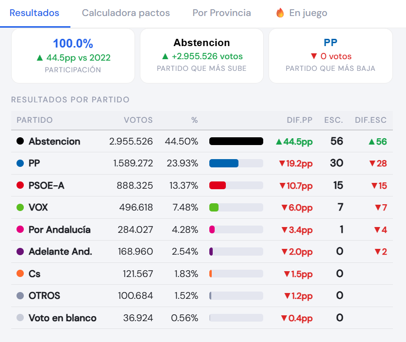 Datadicto📊 tweet media