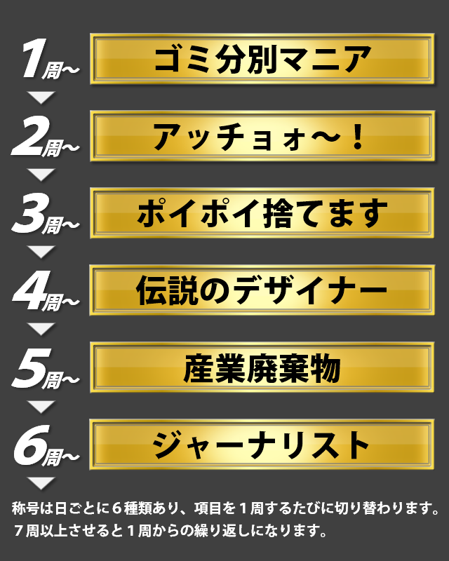 湾岸マキシ6RR PLUS・GW情報 －今日の日付称号編－】 本日5月3日(日)の