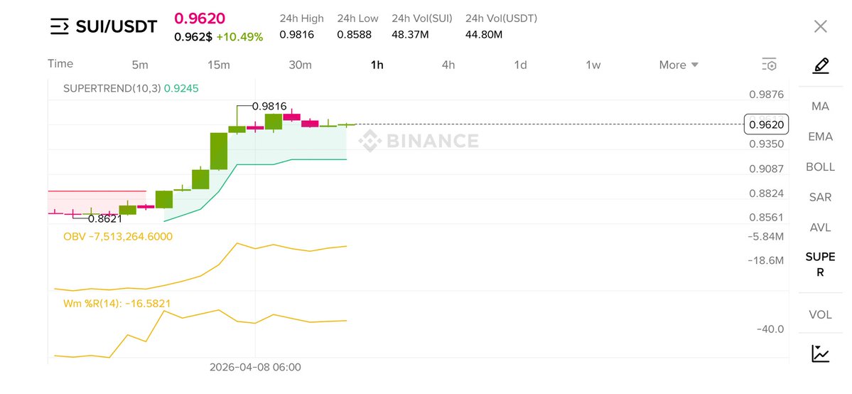 SidZz.Sui(OG)🗽 tweet media