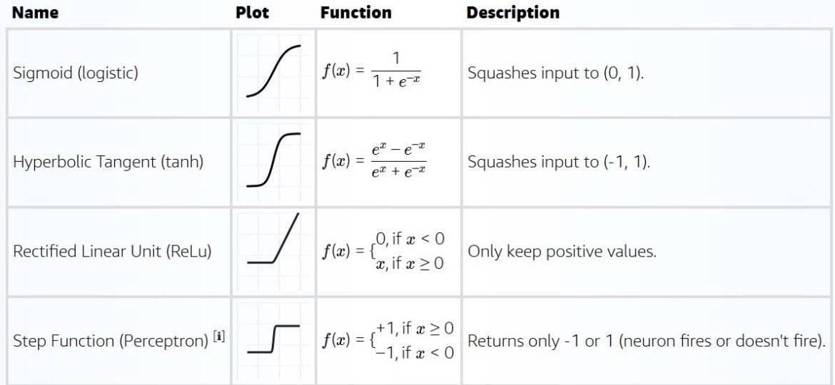 kf_stats's tweet photo. Neural networks are powerful, but here’s a simple question:
What actually decides whether a neuron “fires” or stays silent?
That’s where activation functions come in.

#AI #MachineLearning #DeepLearning #NeuralNetworks #AIEngineering #DataScience https://t.co/wXe2IL1pqx