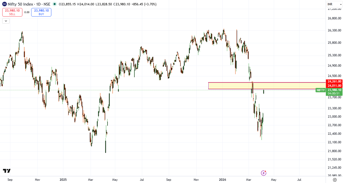 Rahul Singh 🇮🇳 tweet media