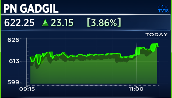 CNBCTV18Live's tweet photo. #JustIn | #PNGadgil #Q4Update 👇

👉Q4 total revenue up 124% YoY at ₹3,552 cr

👉Retail segment recorded 102% YoY growth in Q4

👉Franchise ops up 132% YoY, while e-commerce recorded a 67% YoY growth

👉Same-store sales growth at 86% YoY

👉Added 8 COCO stores (3 Legacy & 5 LiteStyle) & 4 FOCO (1 Legacy & 3 LiteStyle)

👉Continue to maintain ongoing expansion momentum, plan to open 25 new stores in FY27

👉Targeting rev of ₹13,500 cr, implying growth of 25% YoY & an EBITDA margin of 7.5% in FY27