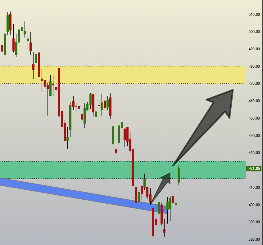 SAU₹ABH SHUKLA tweet media