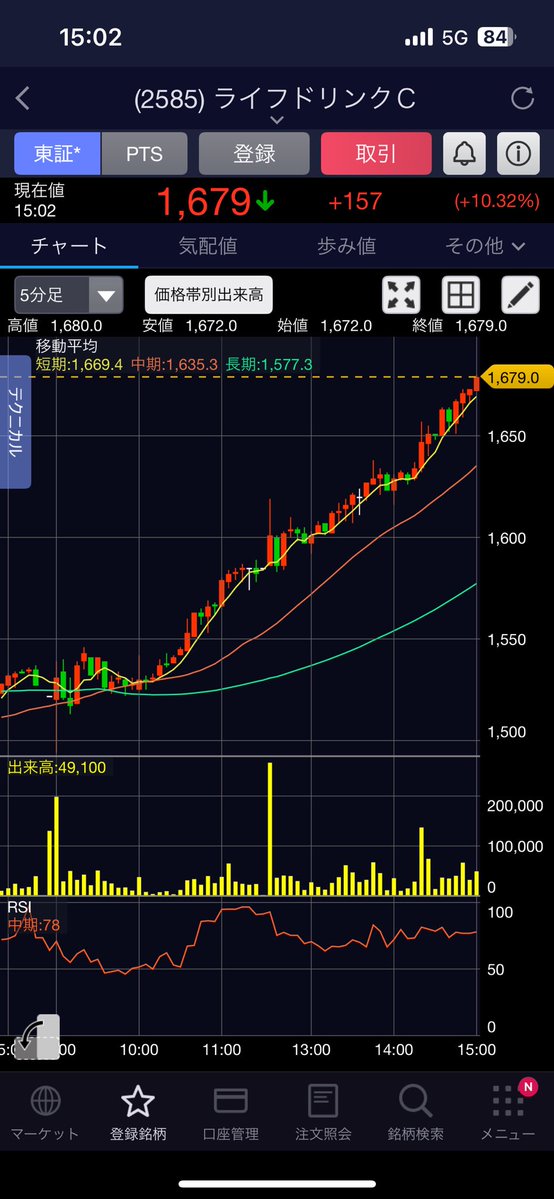 クロワッサン tweet media
