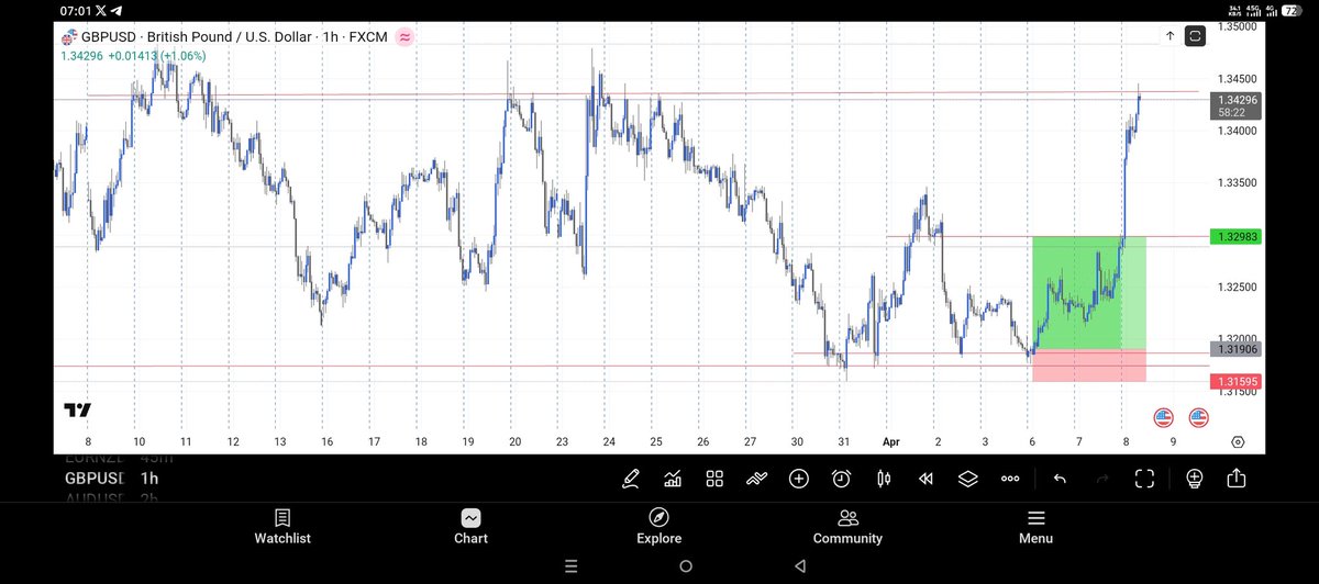 WeyaTrader ₿💎 tweet media