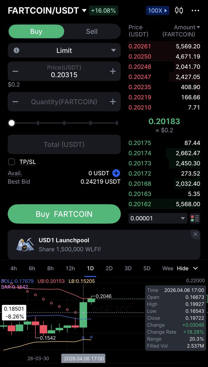 how i trade : 

The midpoint of the wick is the average of the high and low:
•High: 0.2046
•Low: 0.16543

\frac{0.2046 + 0.16543}{2} = 0.185015

Exact halfway point: 0.185015