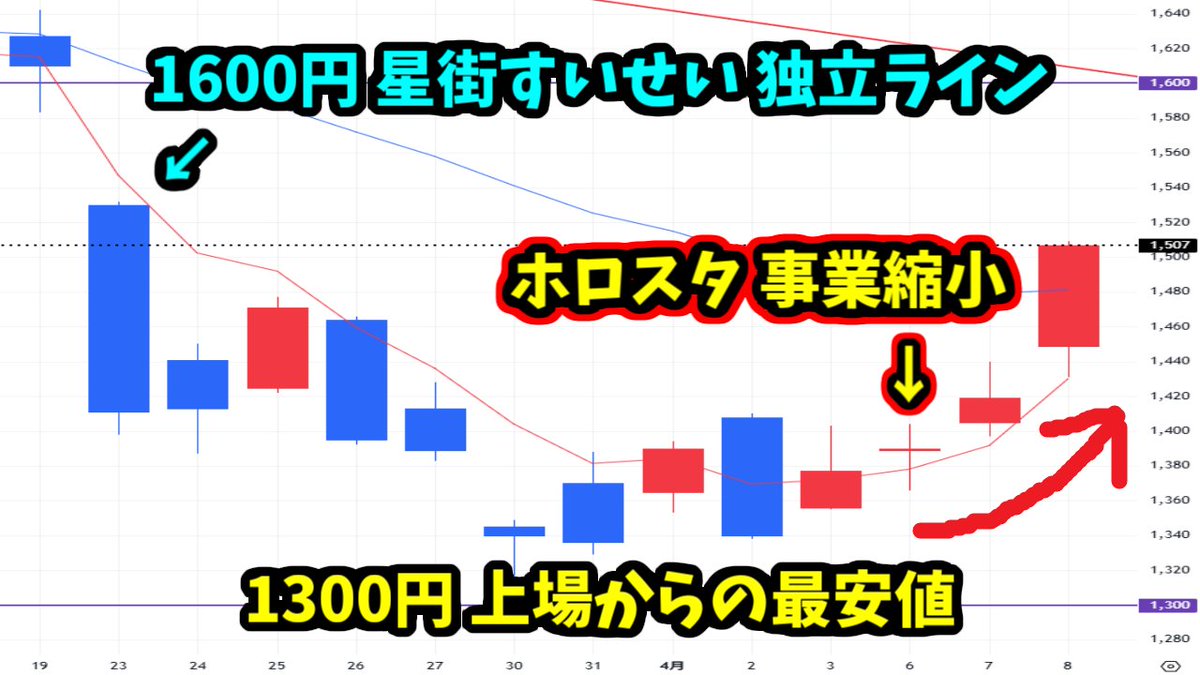 イクイクさん@生活保護で毎日ゲームイキスギ野獣ちゃんねる🔥👾💫🍙🎪🎹✨ tweet media