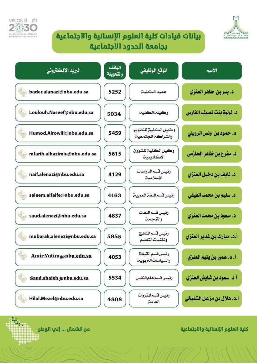 كلية العلوم الإنسانية والاجتماعية tweet media