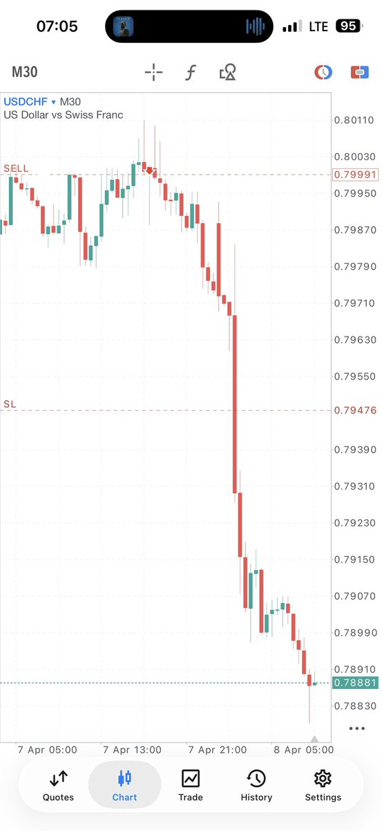BTCrypto Coach tweet media