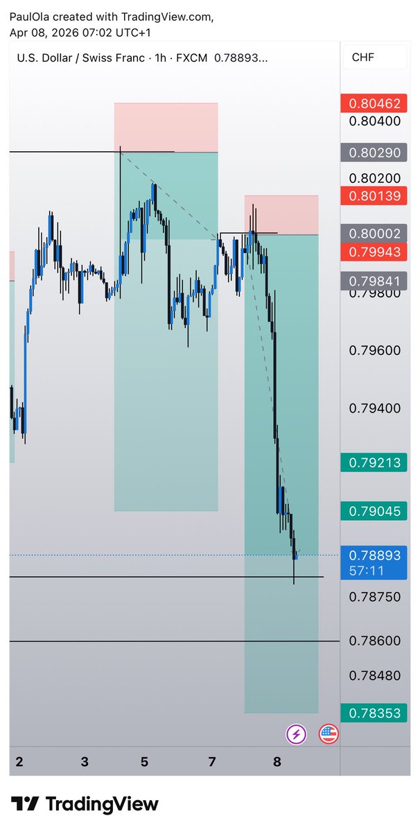 BTCrypto Coach tweet media