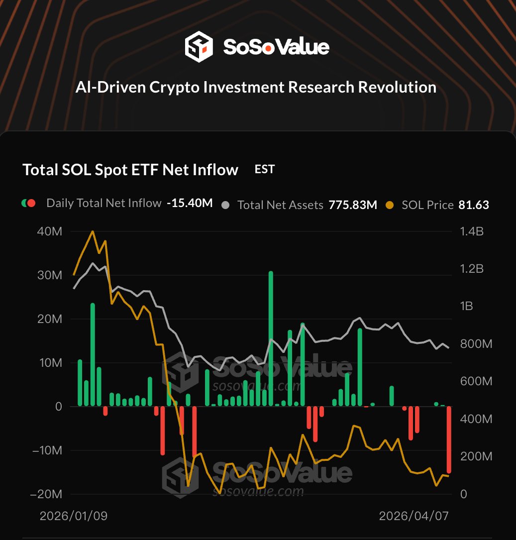 SoSoValue tweet media