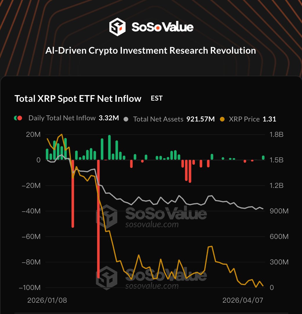 SoSoValue tweet media