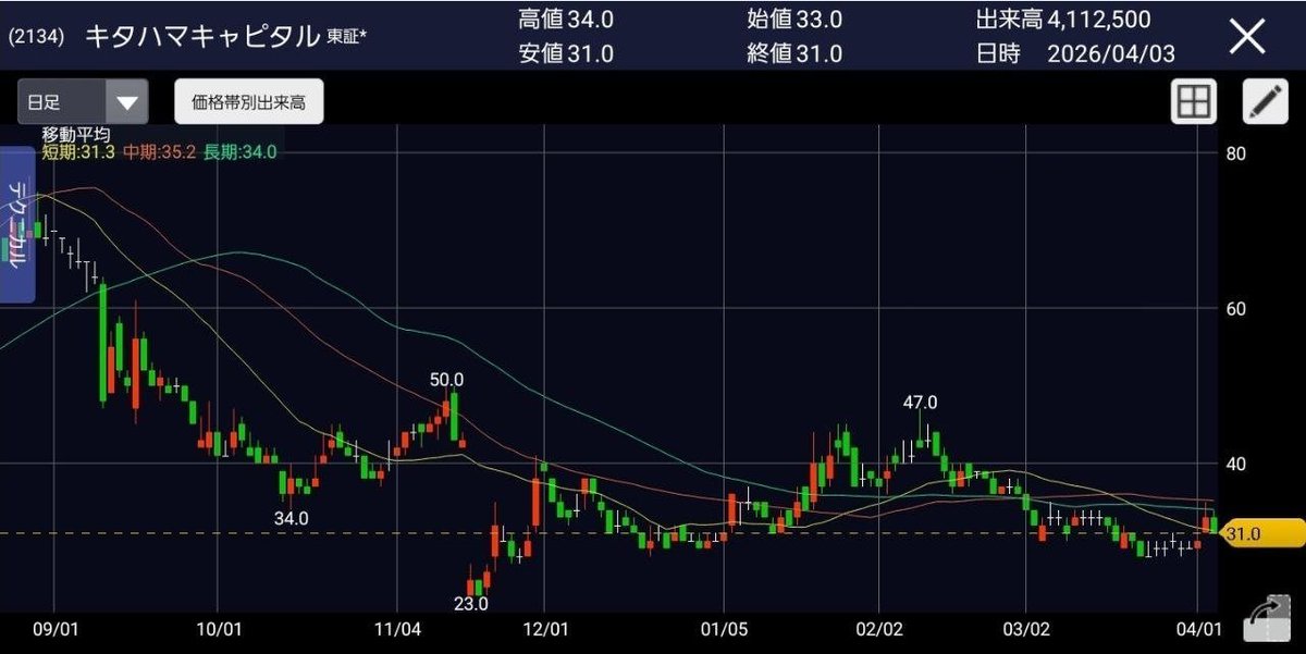 えみゆこの日本株 tweet media
