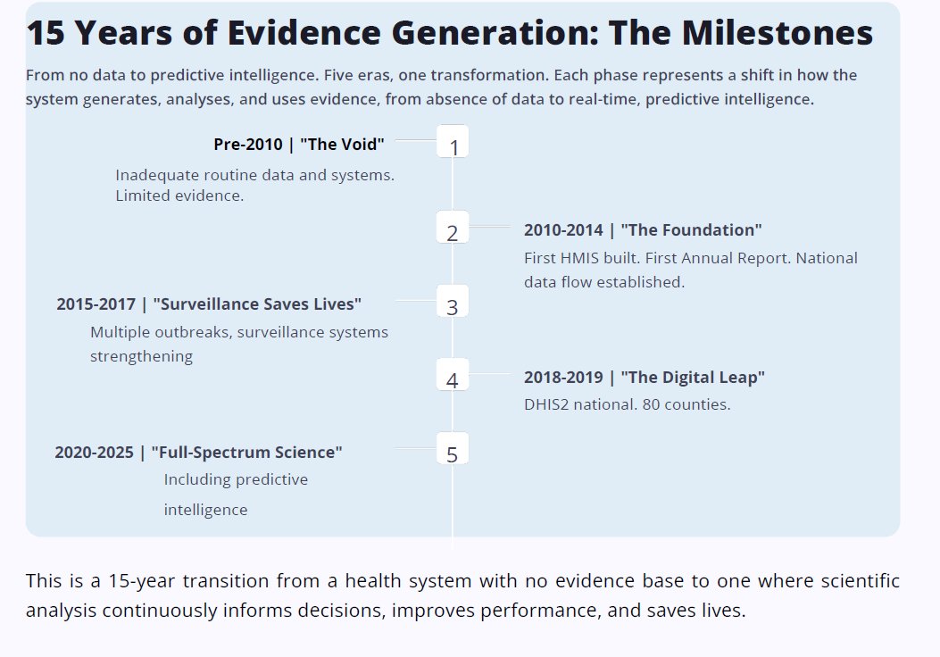 WHOSouthSudan's tweet photo. What does it mean to stand with science?

Discover how @MoHRSS2011, with support from @WHO &amp; partners—is turning data into action: identifying those at risk, guiding interventions &amp; tackling health threats with evidence, not assumptions #WorldHealthDay 

➡️https://t.co/JRMFzWebRT https://t.co/4pNsq8LUjA