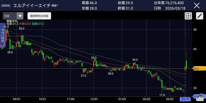 えみゆこの日本株 tweet media