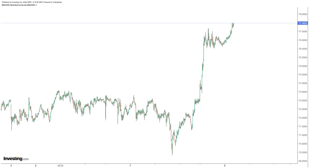 Rashad Hajiyev tweet media