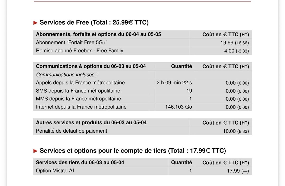 MILFCyber's tweet photo. @freemobile 
On en parle du fait que vous appliquiez les abonnements mistral sans avertir les utilisateurs du début de la période de prélèvement ? Et qu’on le découvre miraculeusement sur la facture ? 10 ans chez vous et en changeant de CB 10 e de pénalités ? https://t.co/zxvBzi7SCs