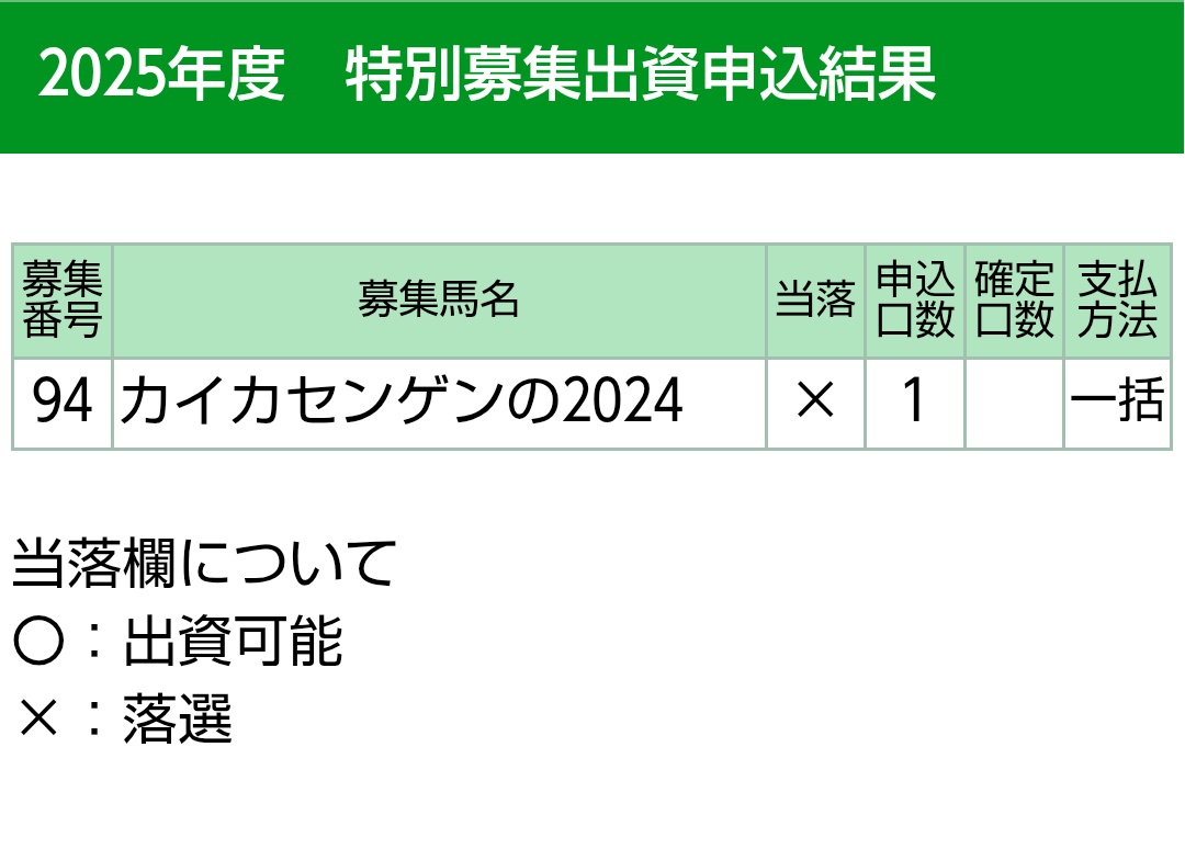 続)食べるの大好き◯◯さん tweet media