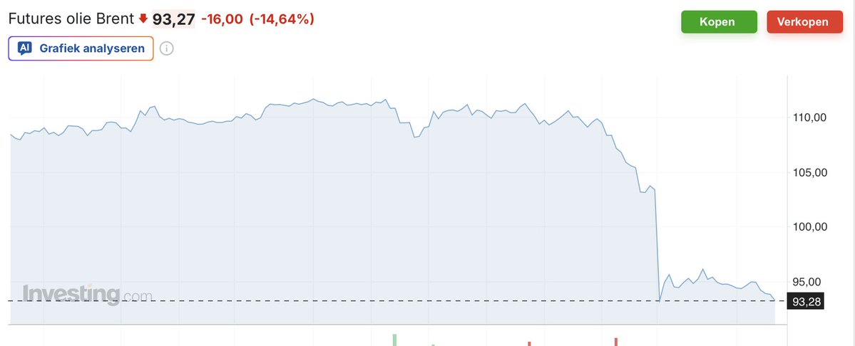 Tom Zwitser tweet media