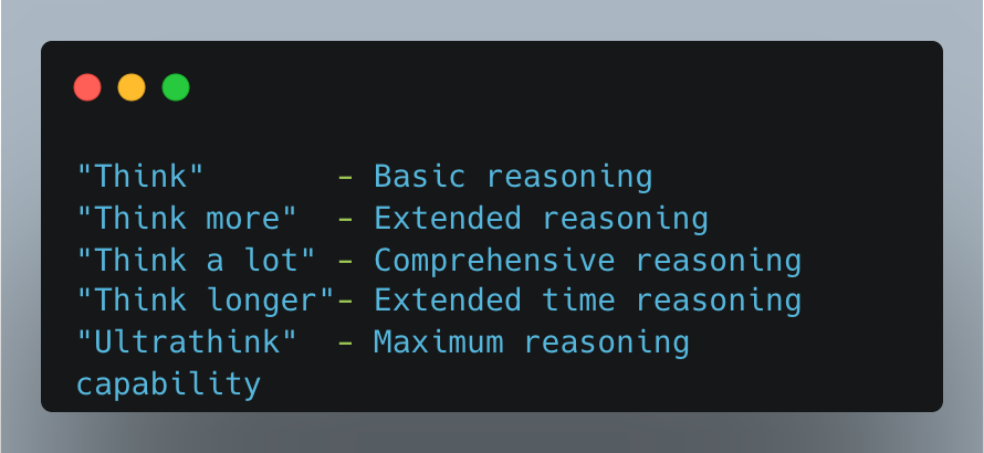 Stop letting Claude Code speed-run your hard problems.
Next time you're stuck on a complex bug, start your prompt with:
  "Think a lot about..."
It literally allocates more reasoning before answering.
5 levels: Think → Think more → Think a lot →
  Think longer → Ultrathink