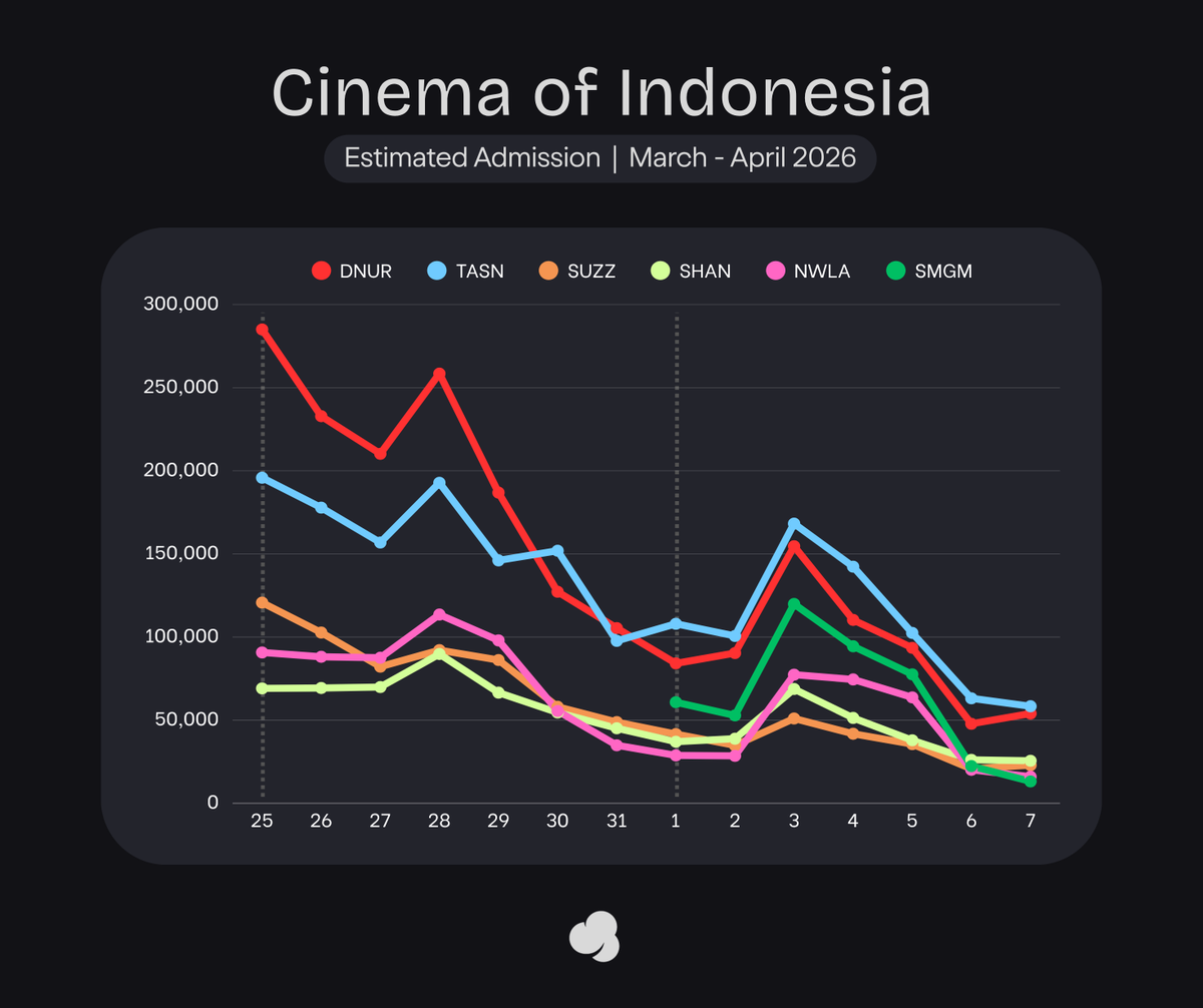 Cinepoint app official account tweet media