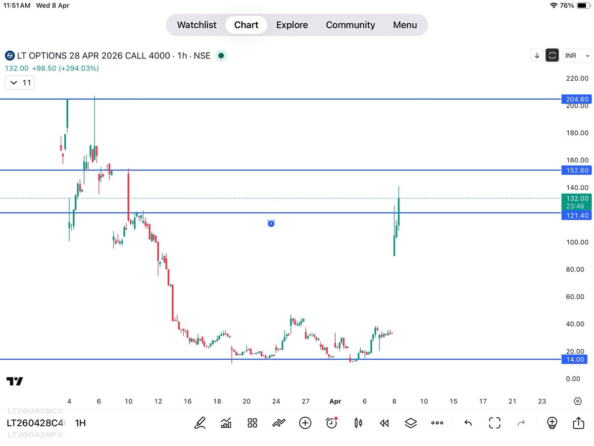 Jitesh Khurkhuriya tweet media