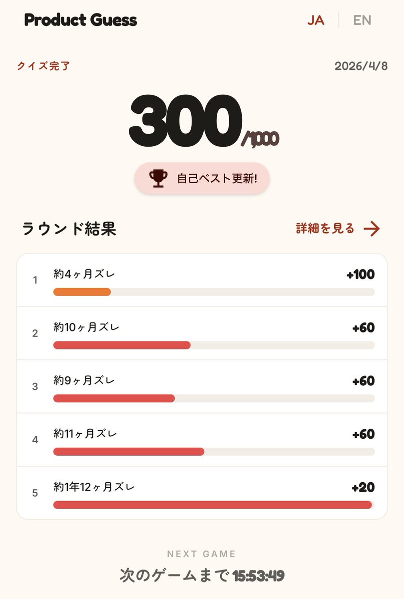 kosaka_sho's tweet photo. どのプロダクトがProduct Huntでいつローンチしたかを予想して当てるゲーム「Product Guess」をリリースしました！

- 毎日5問出題（みんな同じ問題）
- プロダクトの説明だけを読んで、ローンチ日を予想
- 正解に近いほど高得点！

ログインなし、完全無料、プレイ時間1分

https://t.co/XkBl7mhe2J https://t.co/IUMPTzxGjt