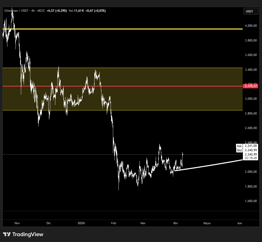 RB CAPITAL (@traderteros) / Posts / X