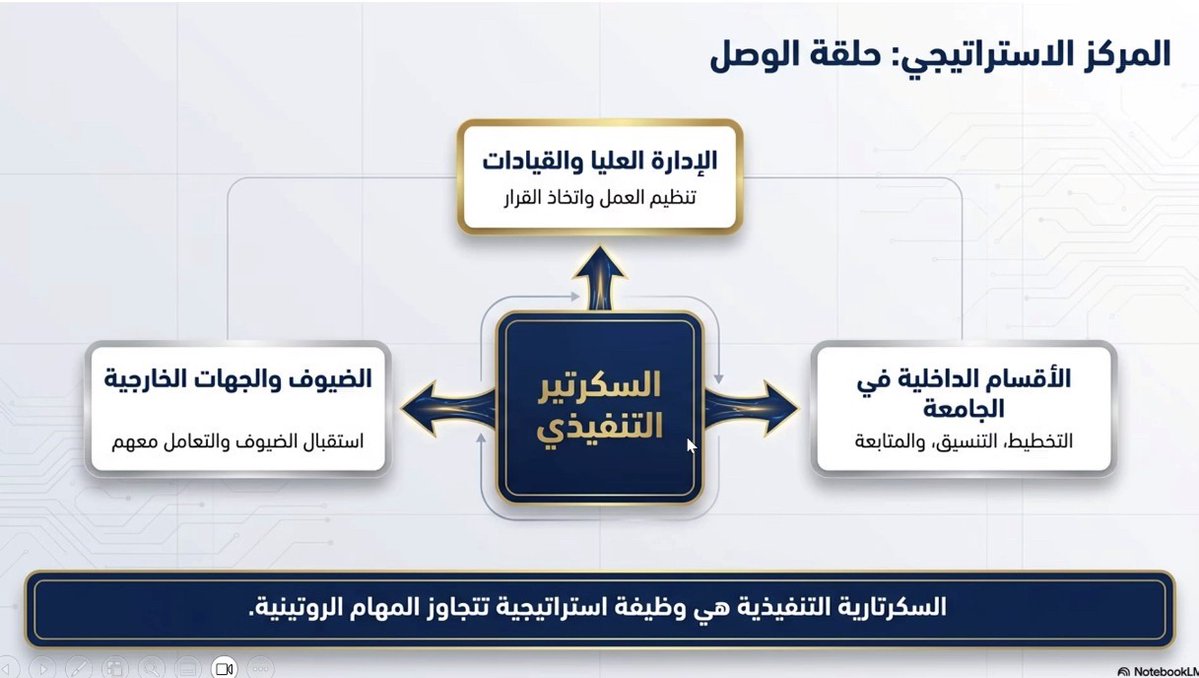 مركز تطوير المهارات tweet media