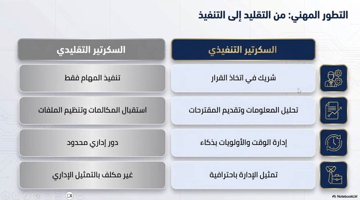 مركز تطوير المهارات tweet media