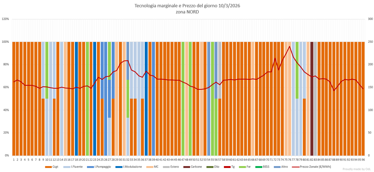 omino della luce 🇺🇦 tweet media