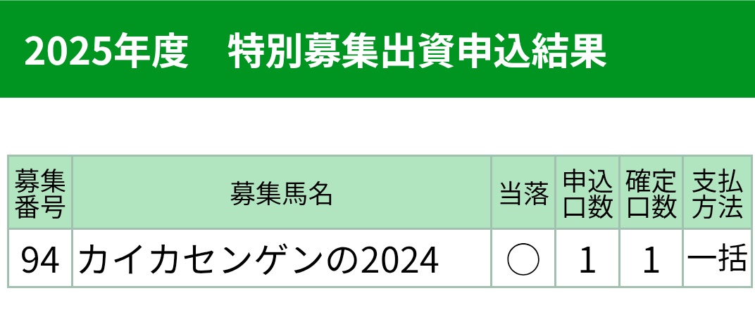 yasu245105's tweet photo. あらま！笑
この手のやつは当たらないと思ってたのに！笑
ご一緒の皆様よろしくお願いします🙇
これでセラフィックコールに頑張ってもらわないといけなくなりました💪笑
#カイカセンゲン 
#キャロット https://t.co/nRL2gzSHPV