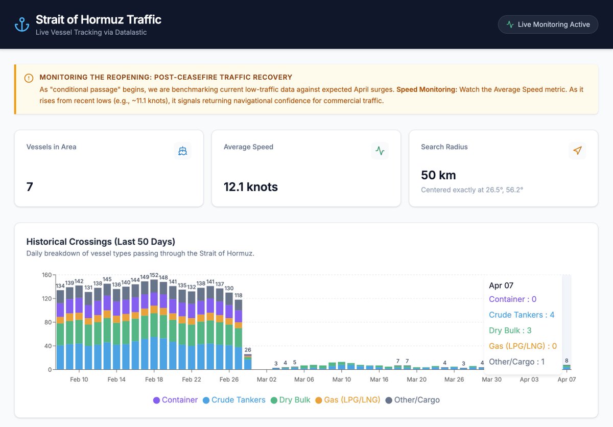 Hormuz Real-Time Vessel Tracker tweet media