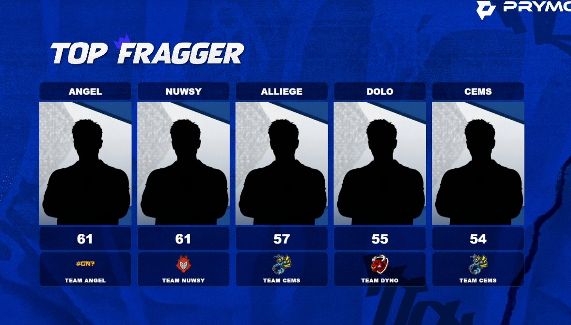 PHNX Alliege tweet media