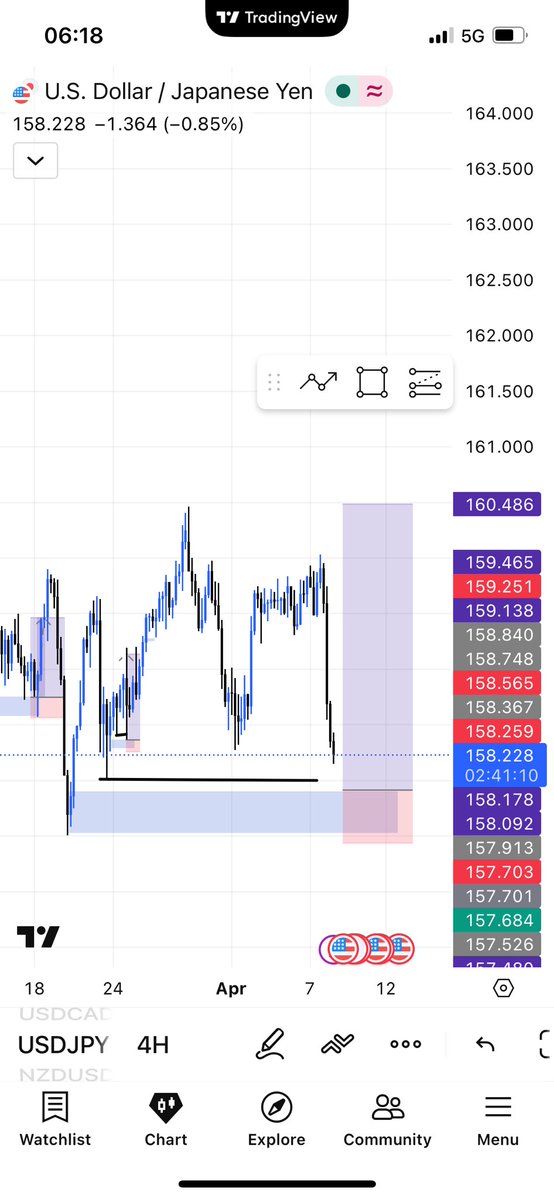 Vally fx 📊📈 tweet media