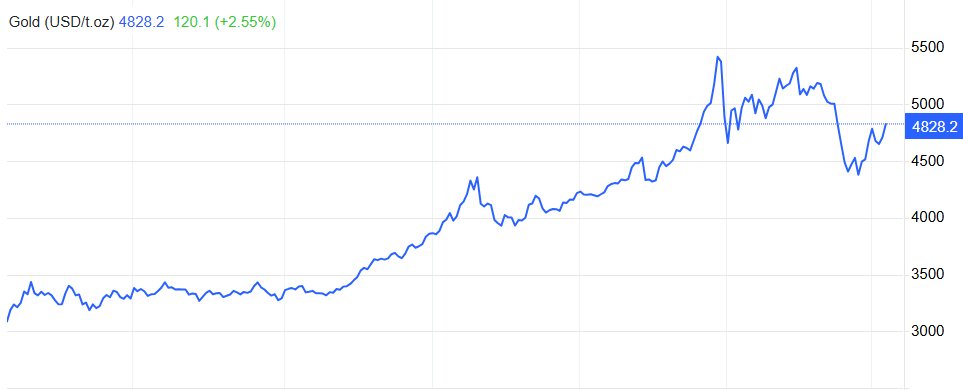 finanshub tweet media