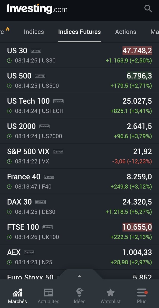 TINO | Bourse, Banque et Investissement | 〽️🔟 tweet media