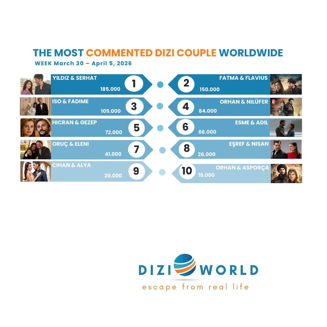 DiziWorld tweet media