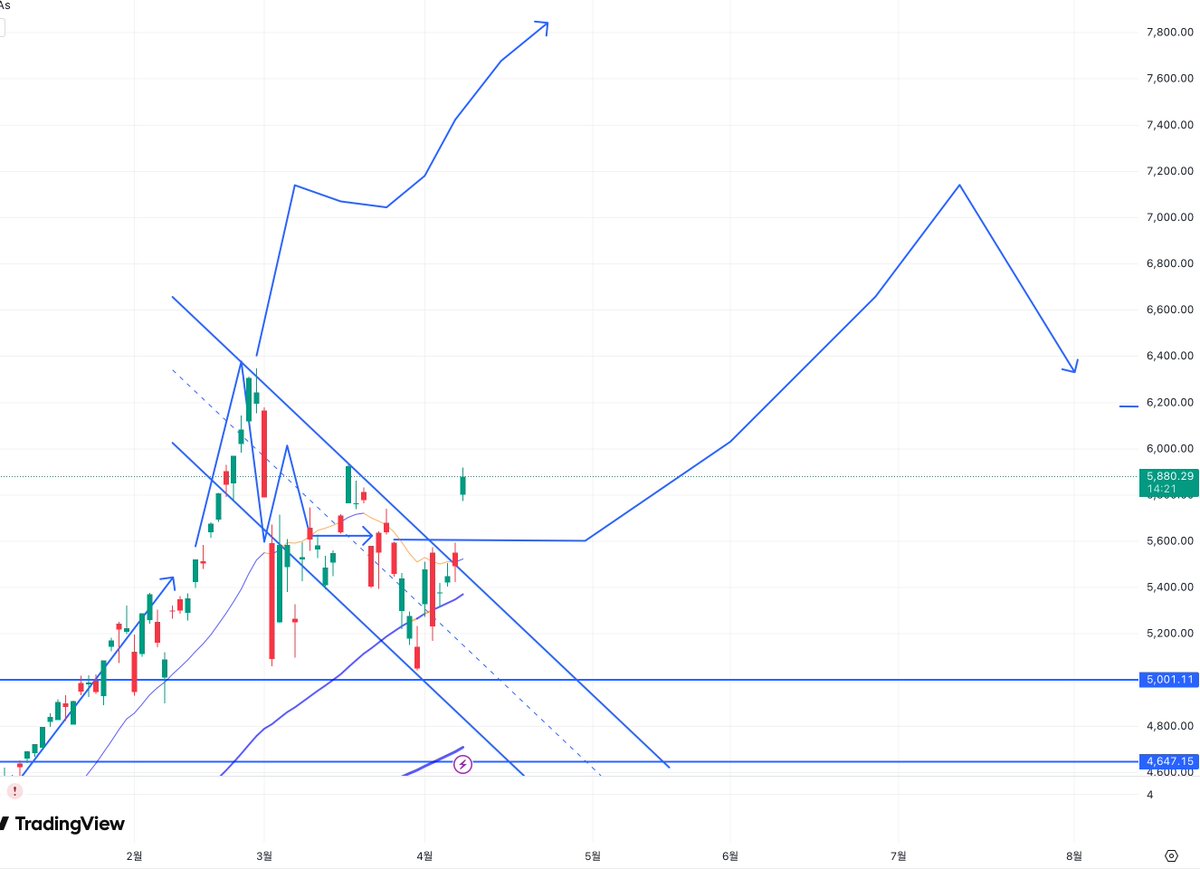 박규현 tweet media