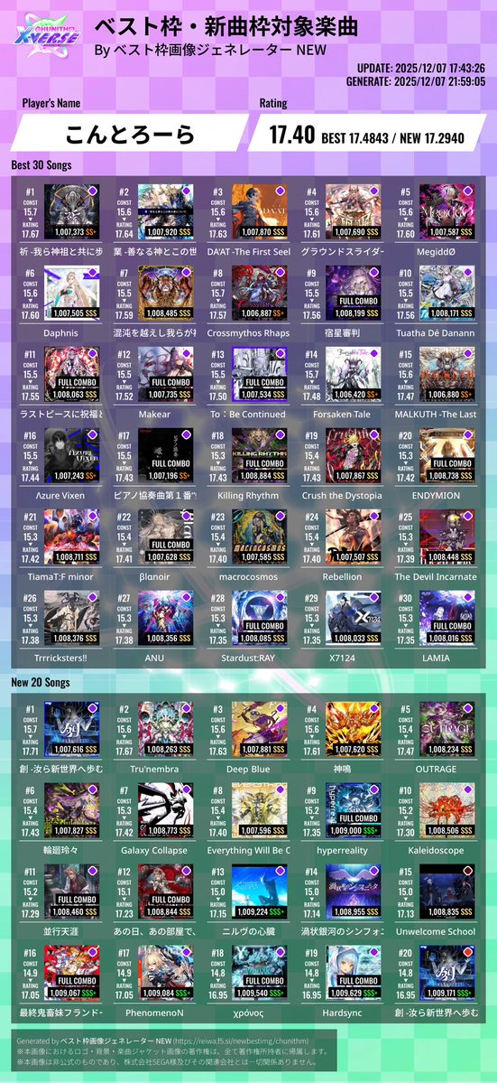 こんとろ tweet media