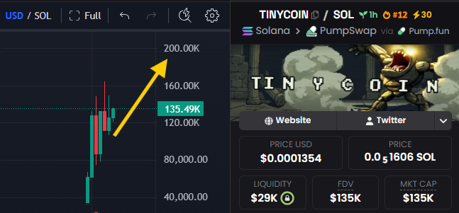 tiny_coins's tweet photo. Get ready and take action $TINYCOIN https://t.co/D9ttHDkrhZ