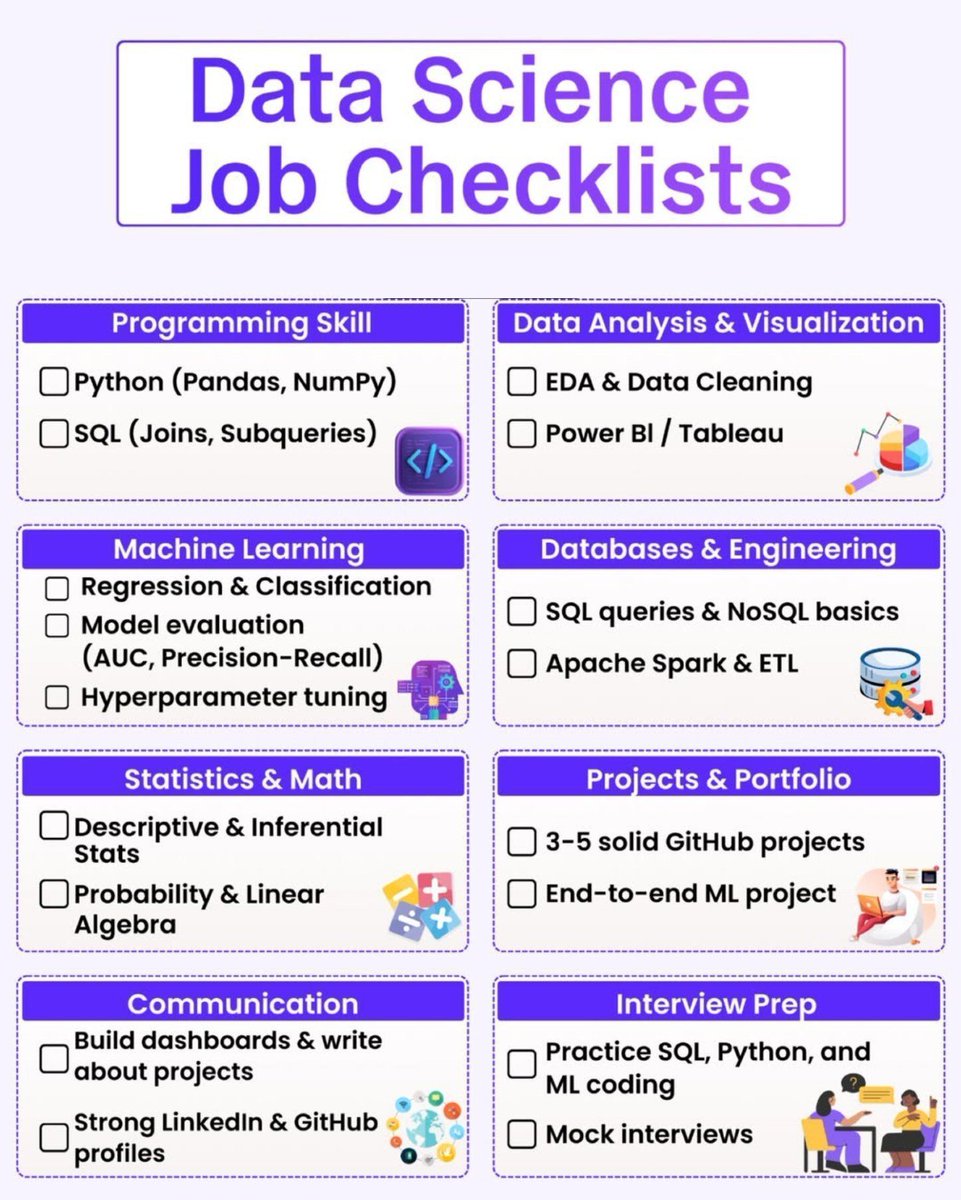 Ronald_vanLoon's tweet image. #DataScience Jobs Checklist
by @Python_Dv
 
#BigData #DataScientist