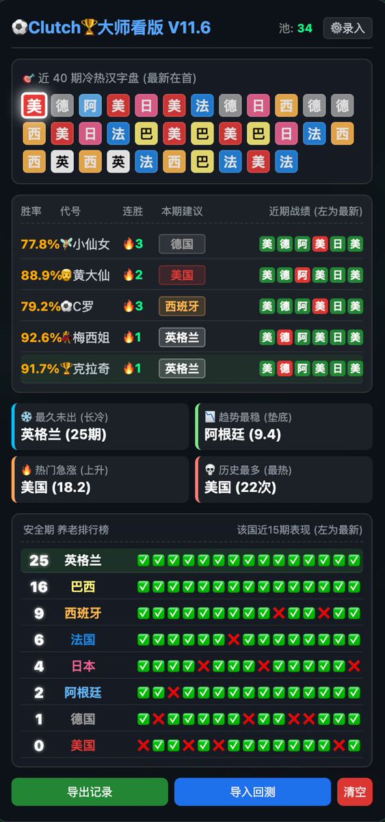 kinmenting's tweet photo. 世界杯主题游戏。2026年绝顶题材。有游戏玩。还做了很精美的游戏预测。每天撸毛一个猪脚饭不是问题
#clutch #世界杯 https://t.co/CPRQC7846W
