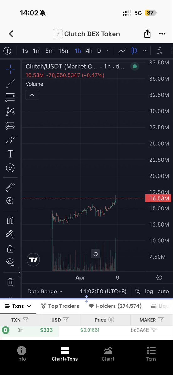 Skforrich's tweet image. 2clutch的空投引来了看好项目的兄弟🤤

freedom of clutch 买了$clutch 就自由了

⚽️⚽️🦅还有60多天就开始了

#freedomofmoney  #clutch  #worldcup