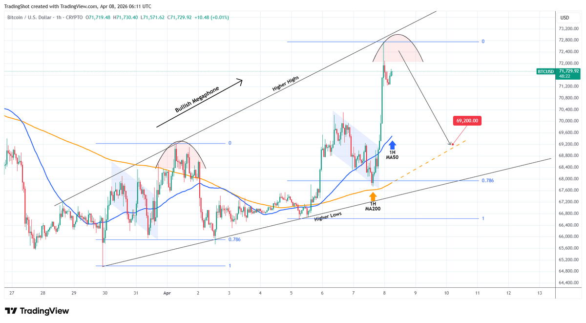 TradingShot tweet media